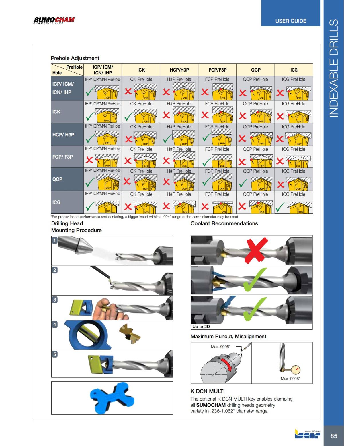 HOLE_MAKING_CATALOG_INCH_2022_P1-P186_86.jpg