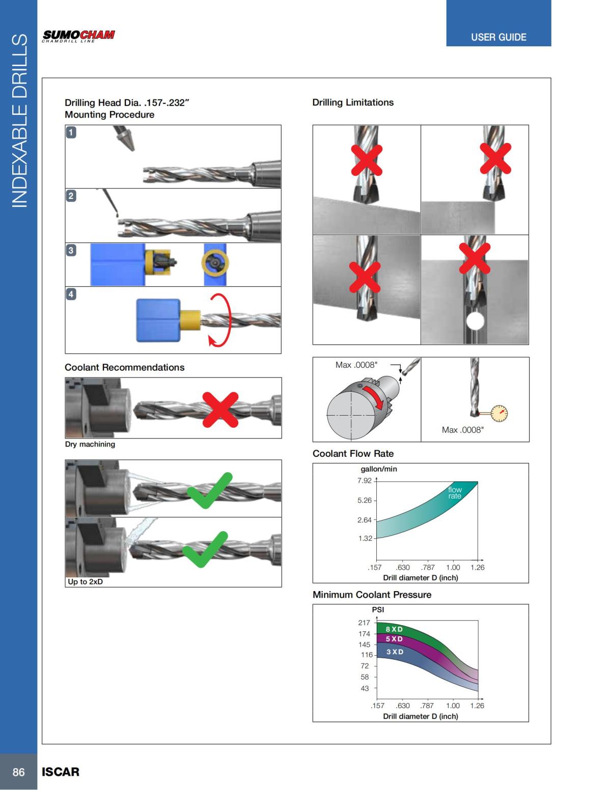 HOLE_MAKING_CATALOG_INCH_2022_P1-P186_87.jpg