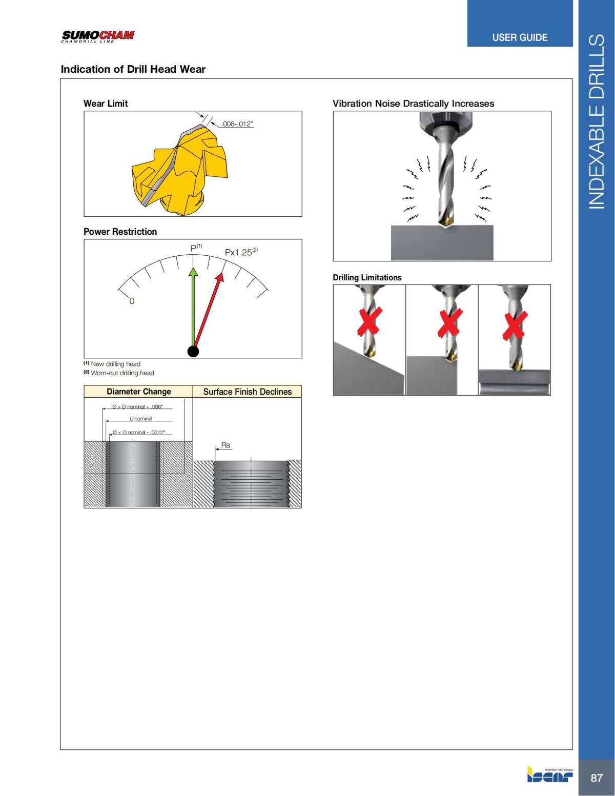 HOLE_MAKING_CATALOG_INCH_2022_P1-P186_88.jpg