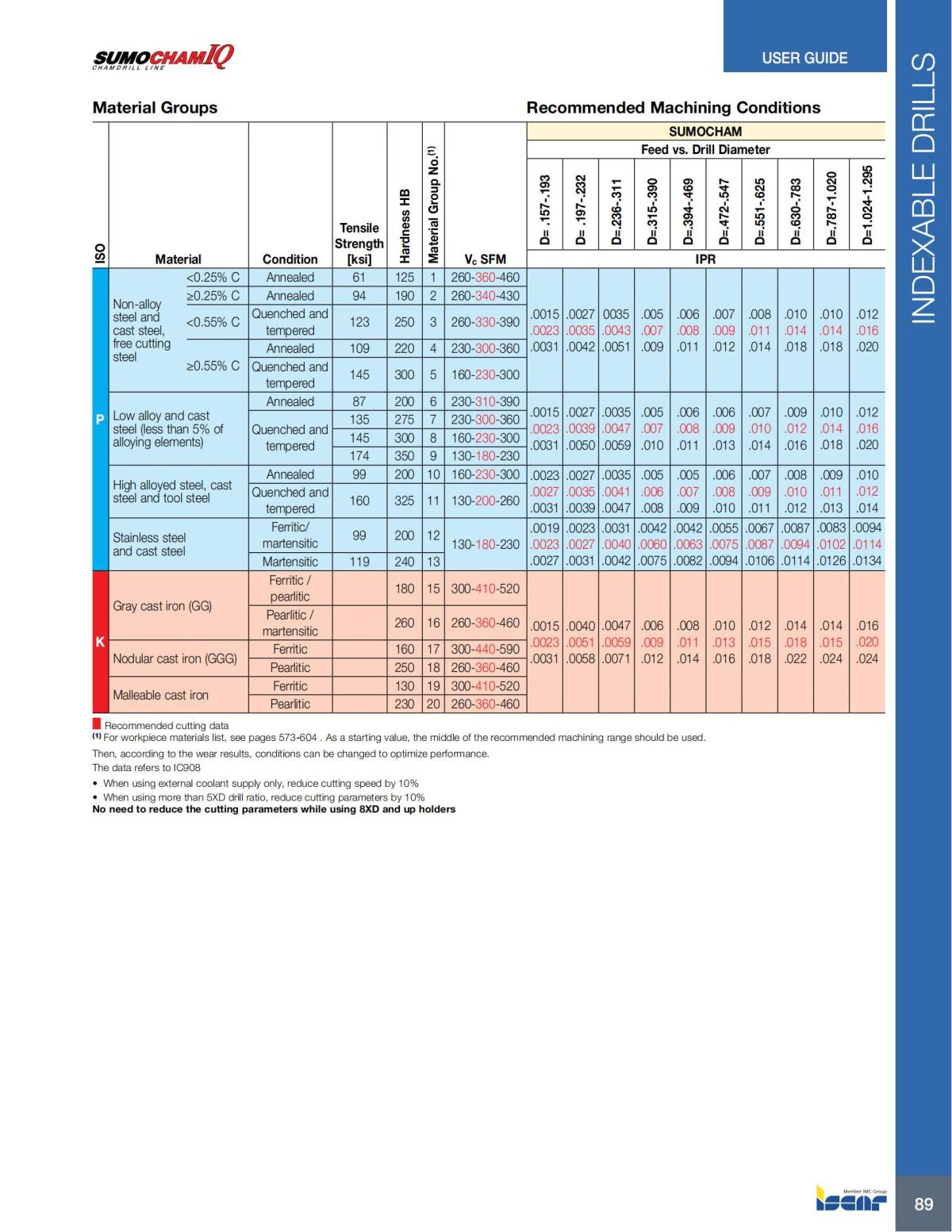 HOLE_MAKING_CATALOG_INCH_2022_P1-P186_90.jpg