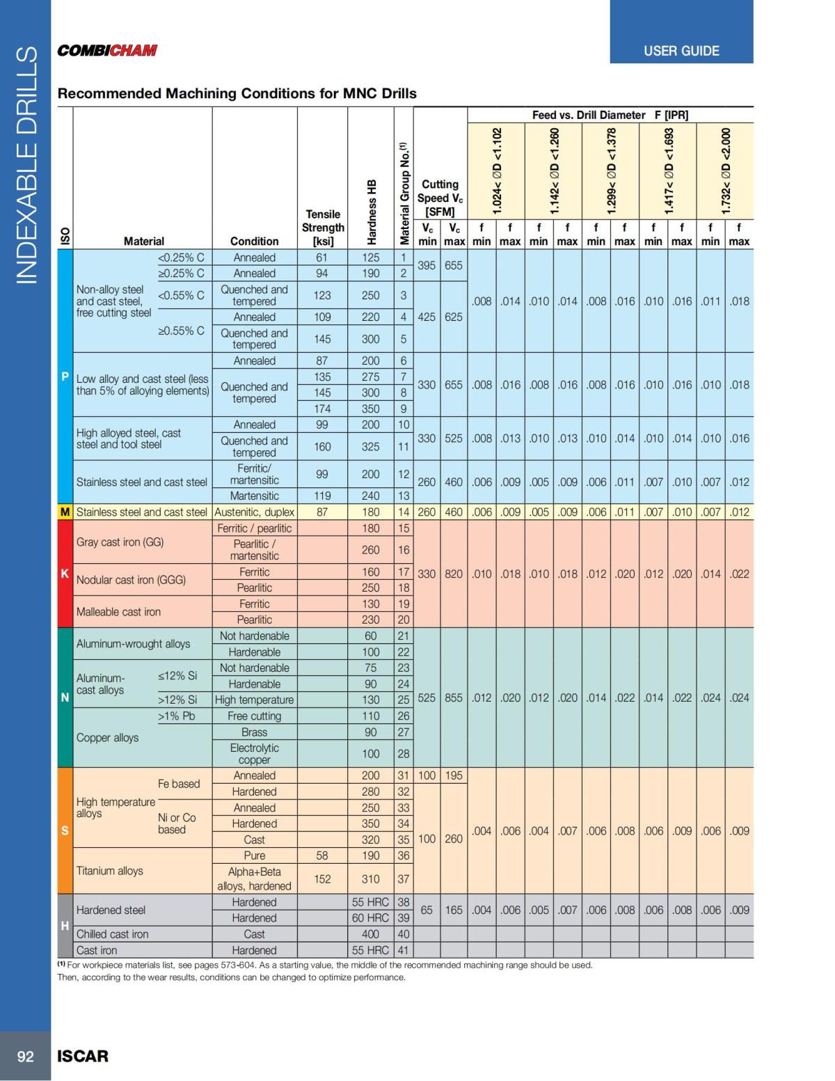 HOLE_MAKING_CATALOG_INCH_2022_P1-P186_93.jpg