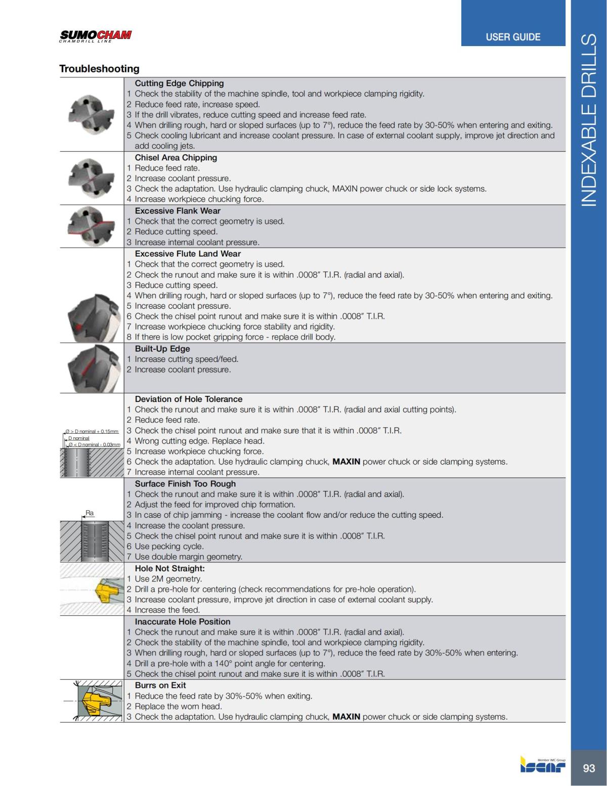 HOLE_MAKING_CATALOG_INCH_2022_P1-P186_94.jpg