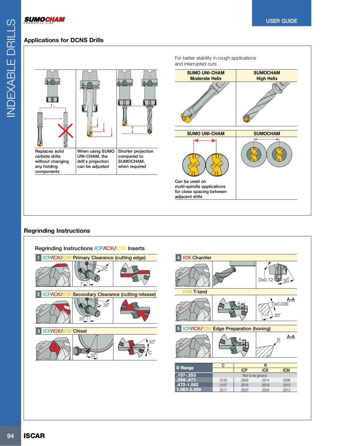 HOLE_MAKING_CATALOG_INCH_2022_P1-P186_95.jpg