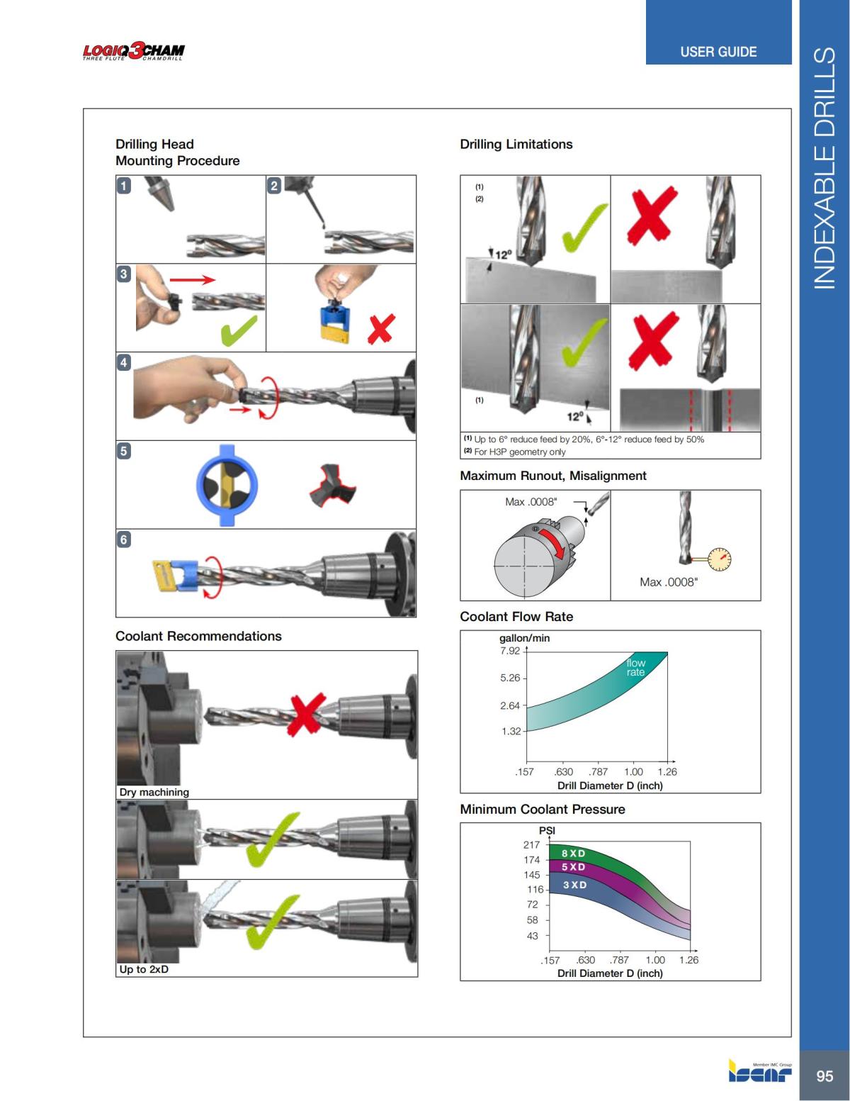 HOLE_MAKING_CATALOG_INCH_2022_P1-P186_96.jpg