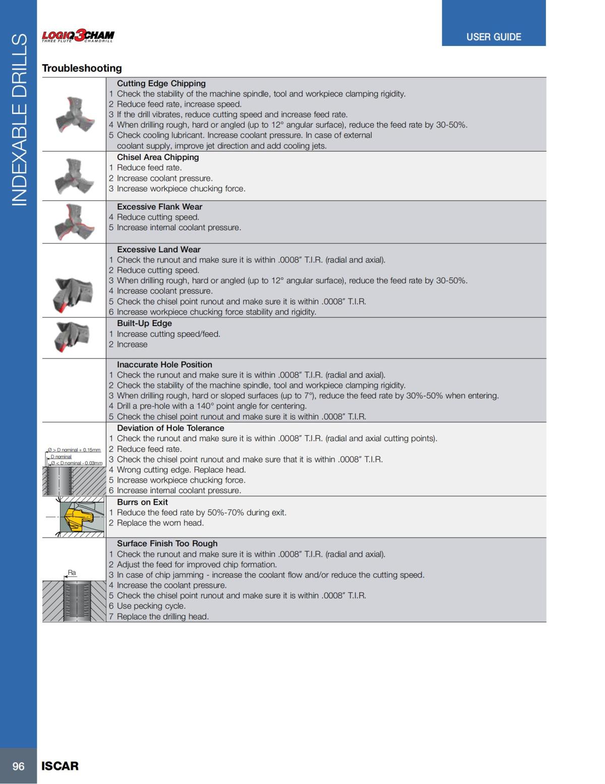 HOLE_MAKING_CATALOG_INCH_2022_P1-P186_97.jpg