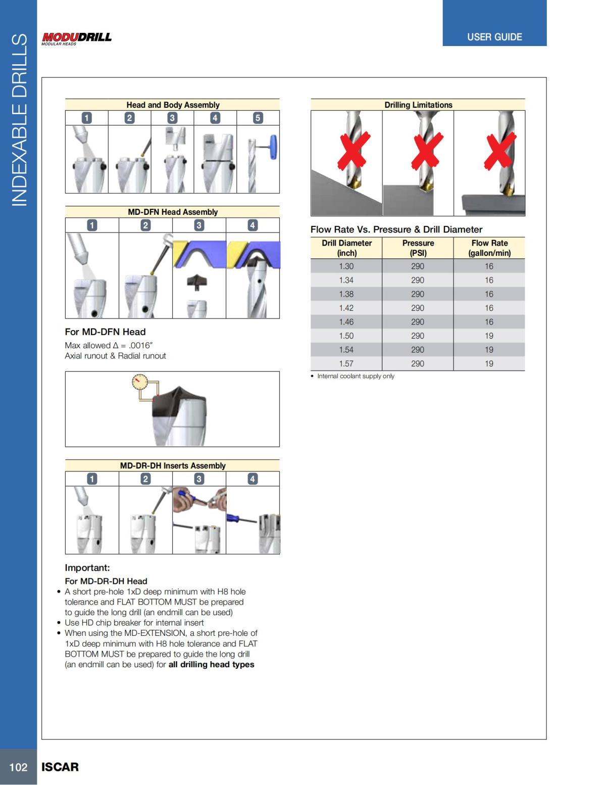HOLE_MAKING_CATALOG_INCH_2022_P1-P186_103.jpg