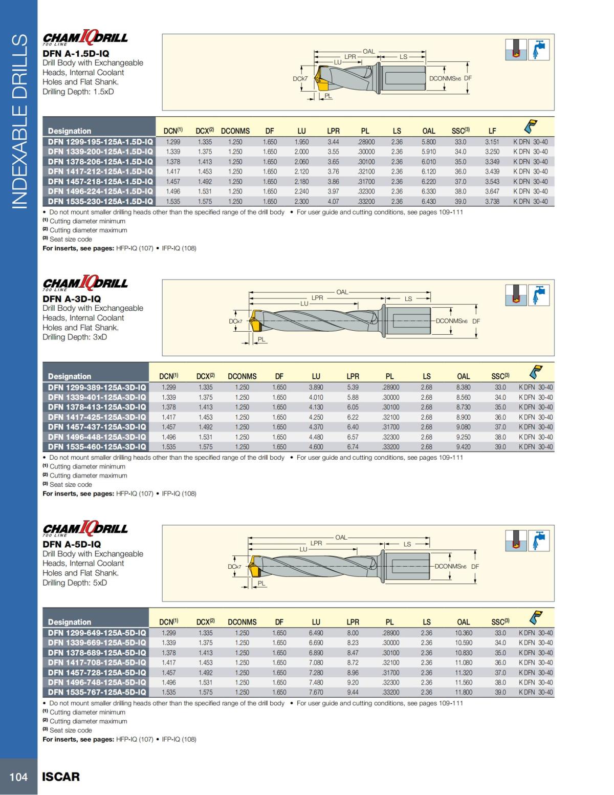 HOLE_MAKING_CATALOG_INCH_2022_P1-P186_105.jpg