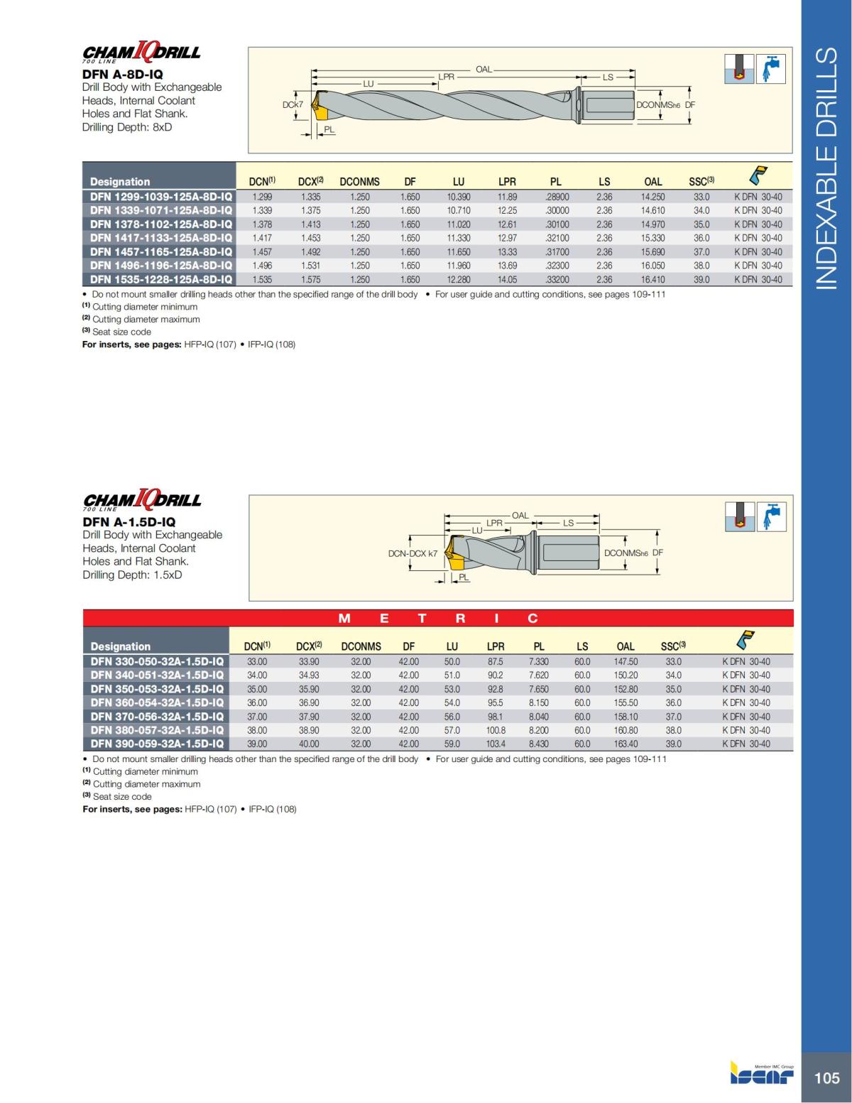 HOLE_MAKING_CATALOG_INCH_2022_P1-P186_106.jpg