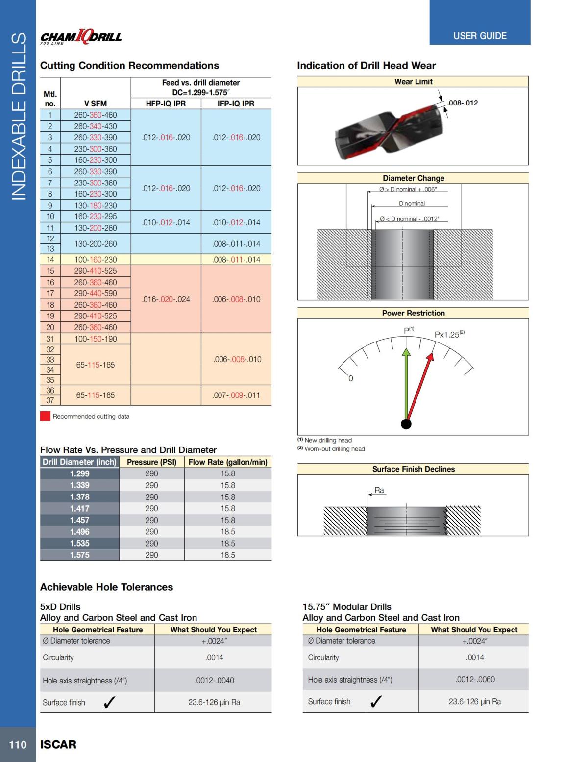 HOLE_MAKING_CATALOG_INCH_2022_P1-P186_111.jpg