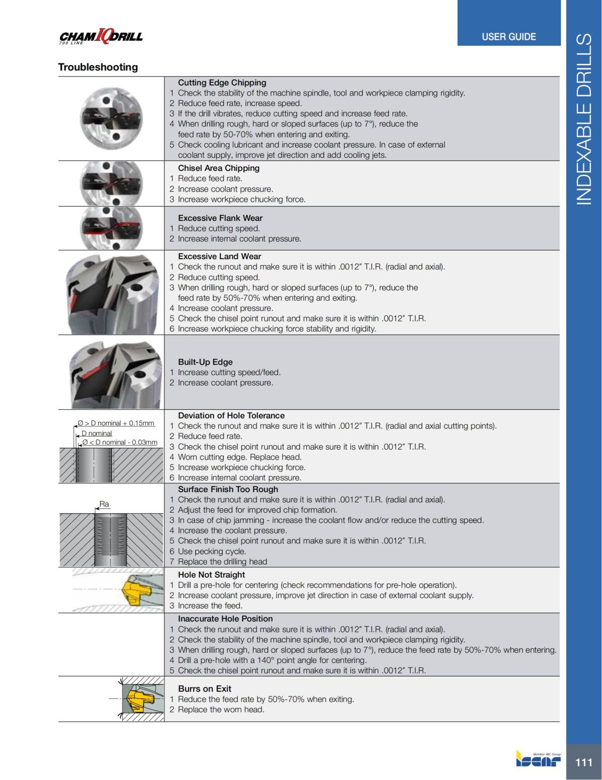 HOLE_MAKING_CATALOG_INCH_2022_P1-P186_112.jpg
