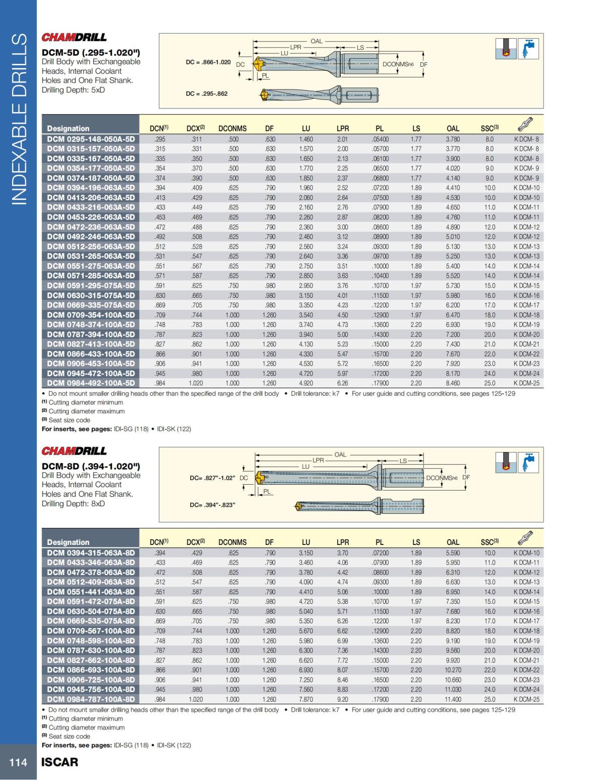 HOLE_MAKING_CATALOG_INCH_2022_P1-P186_115.jpg