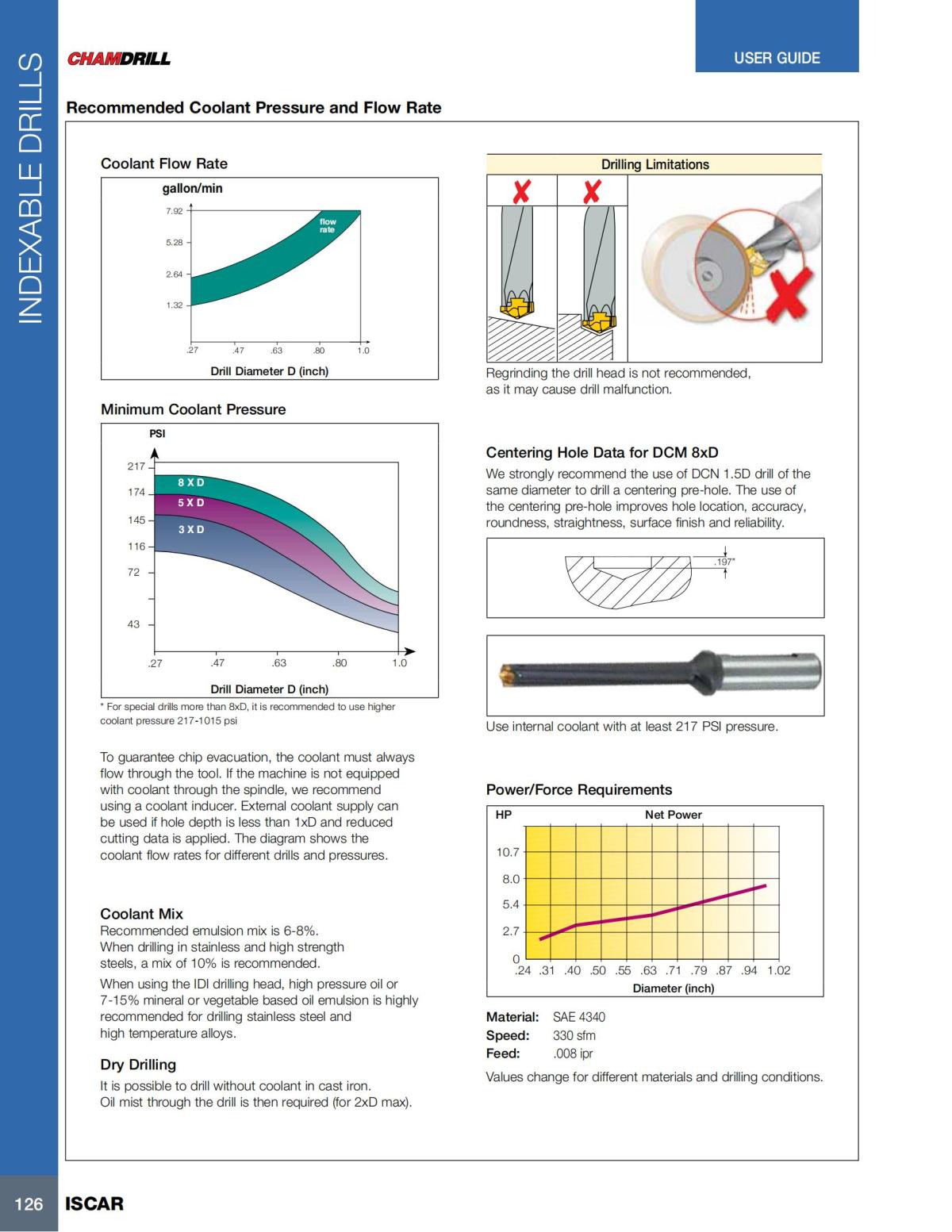 HOLE_MAKING_CATALOG_INCH_2022_P1-P186_127.jpg