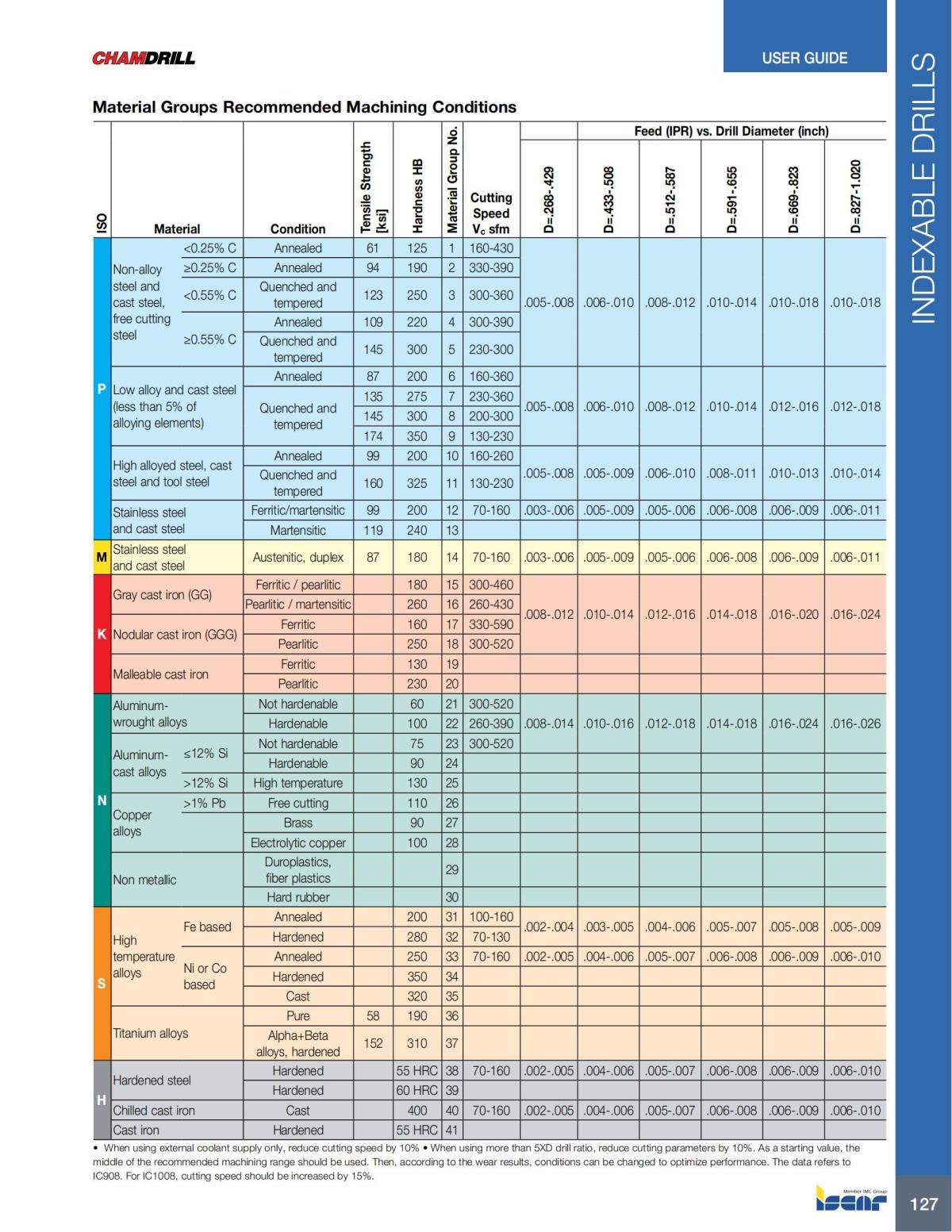 HOLE_MAKING_CATALOG_INCH_2022_P1-P186_128.jpg