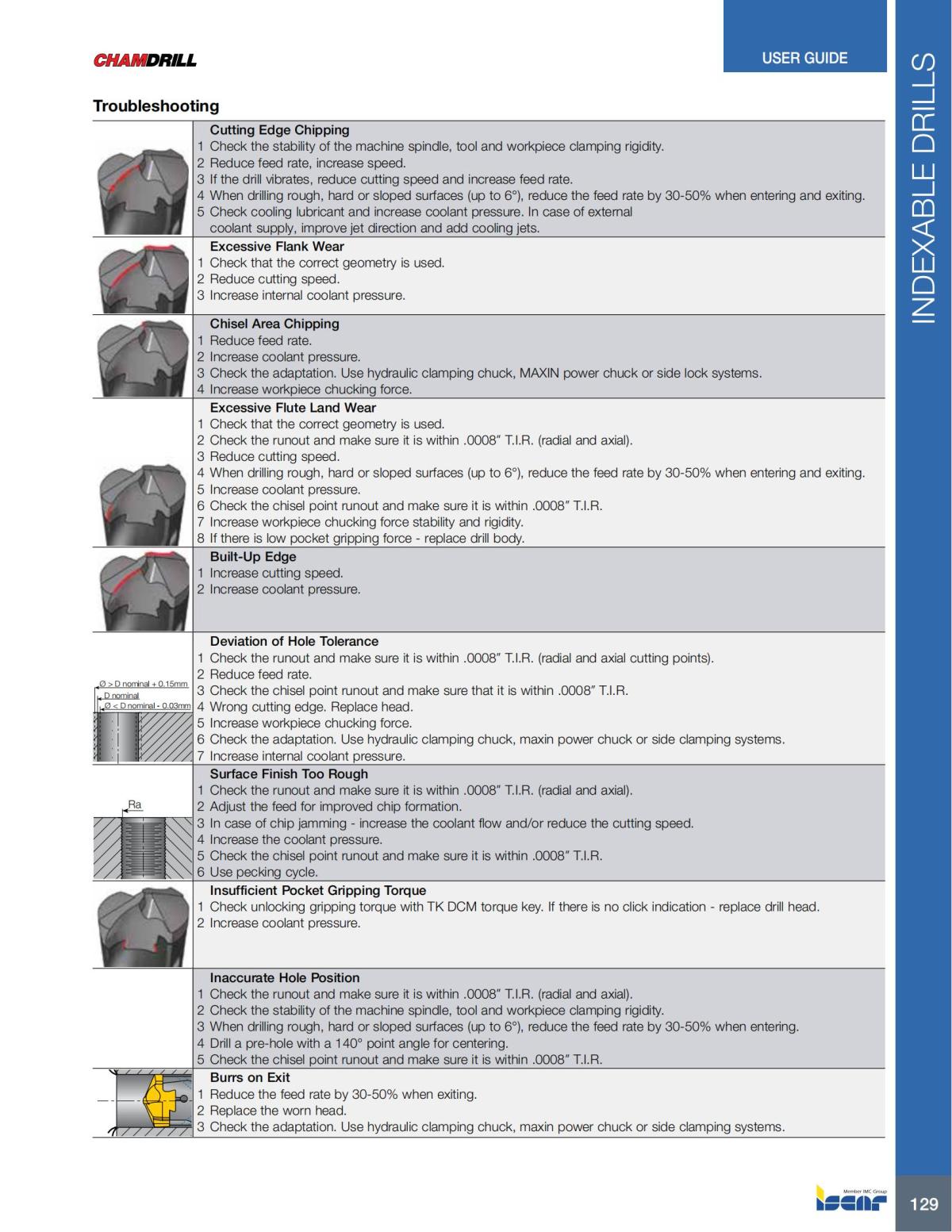 HOLE_MAKING_CATALOG_INCH_2022_P1-P186_130.jpg