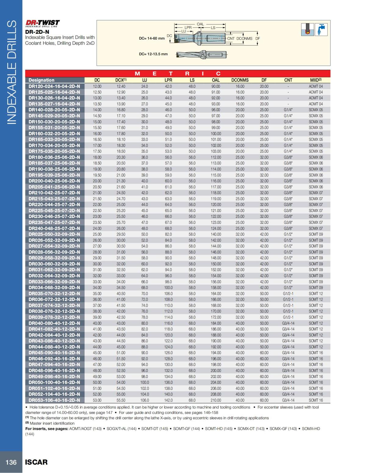 HOLE_MAKING_CATALOG_INCH_2022_P1-P186_137.jpg