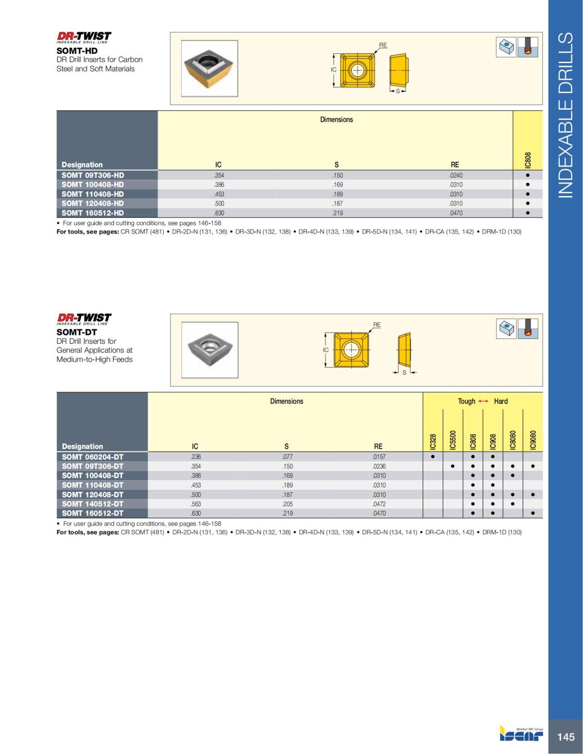 HOLE_MAKING_CATALOG_INCH_2022_P1-P186_146.jpg