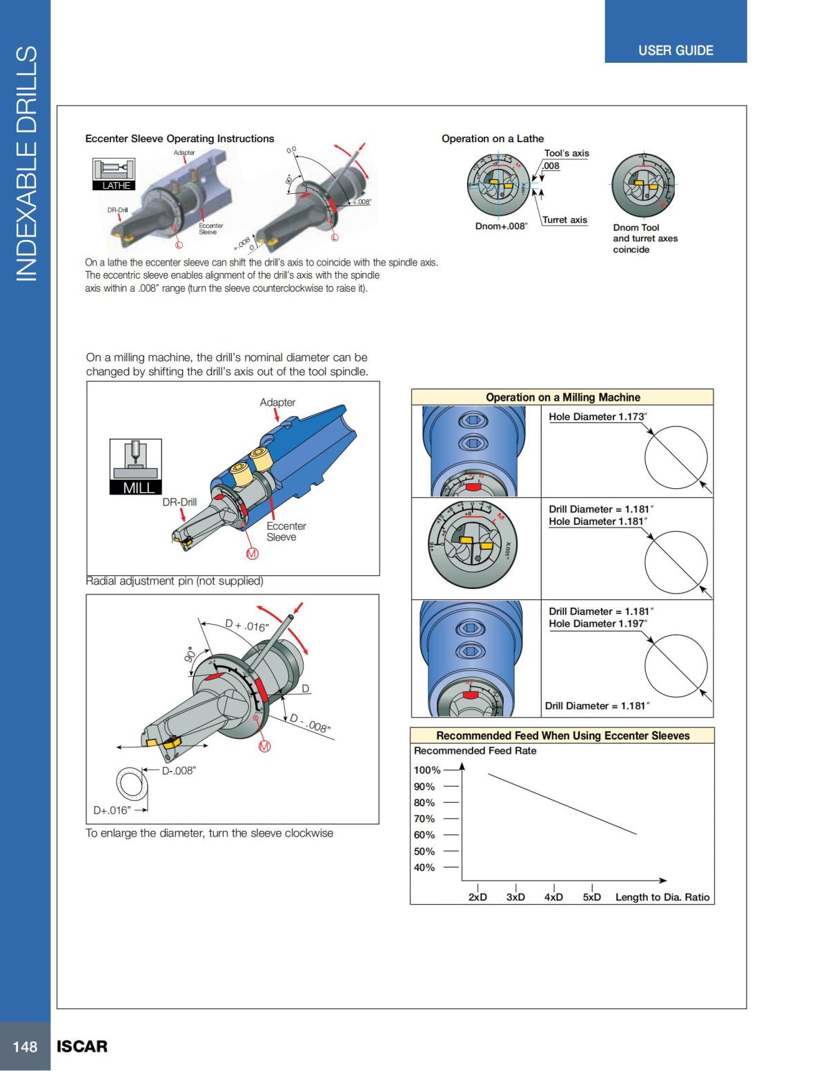 HOLE_MAKING_CATALOG_INCH_2022_P1-P186_149.jpg