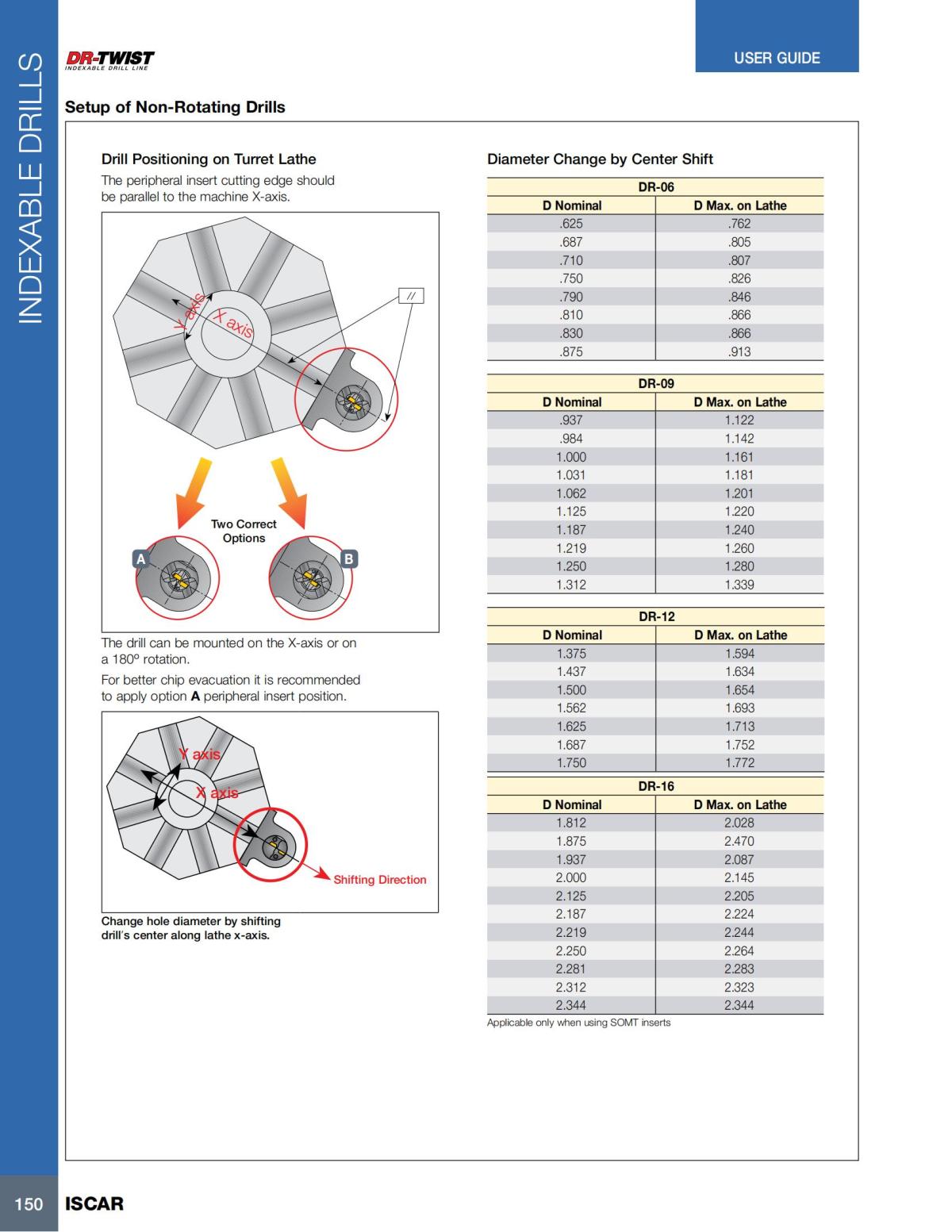 HOLE_MAKING_CATALOG_INCH_2022_P1-P186_151.jpg