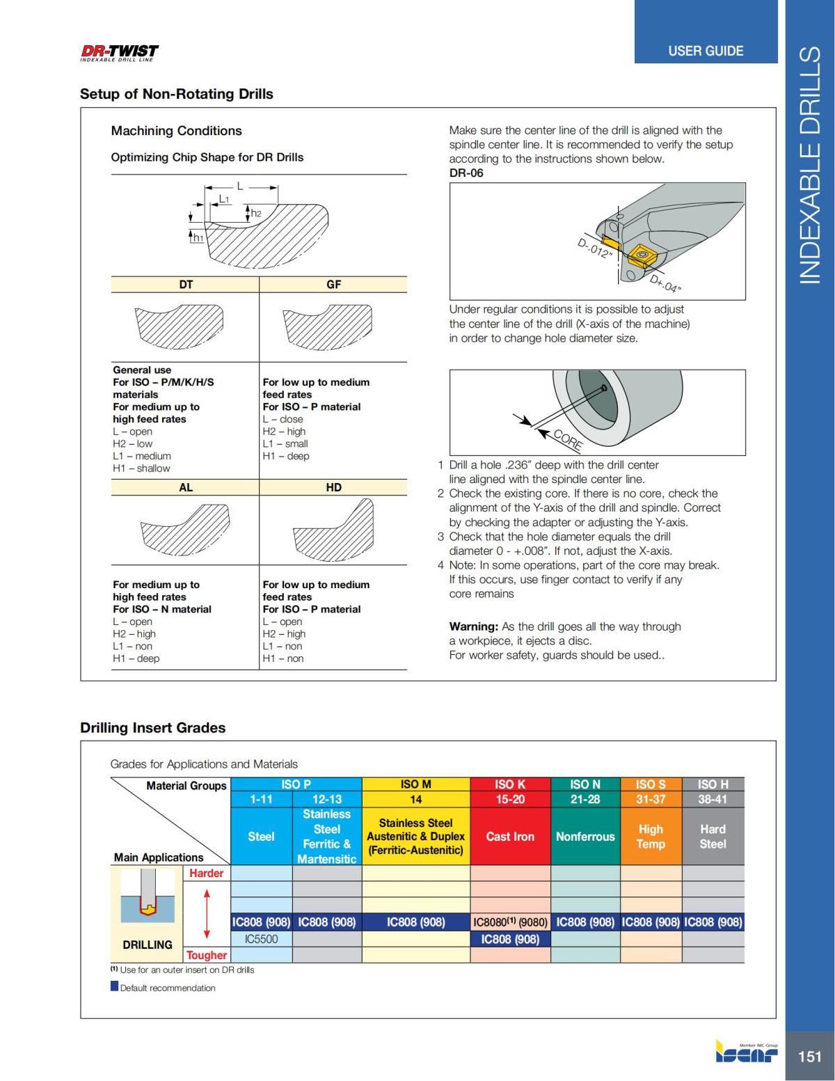 HOLE_MAKING_CATALOG_INCH_2022_P1-P186_152.jpg