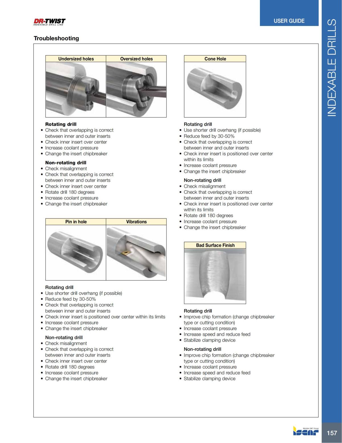 HOLE_MAKING_CATALOG_INCH_2022_P1-P186_158.jpg