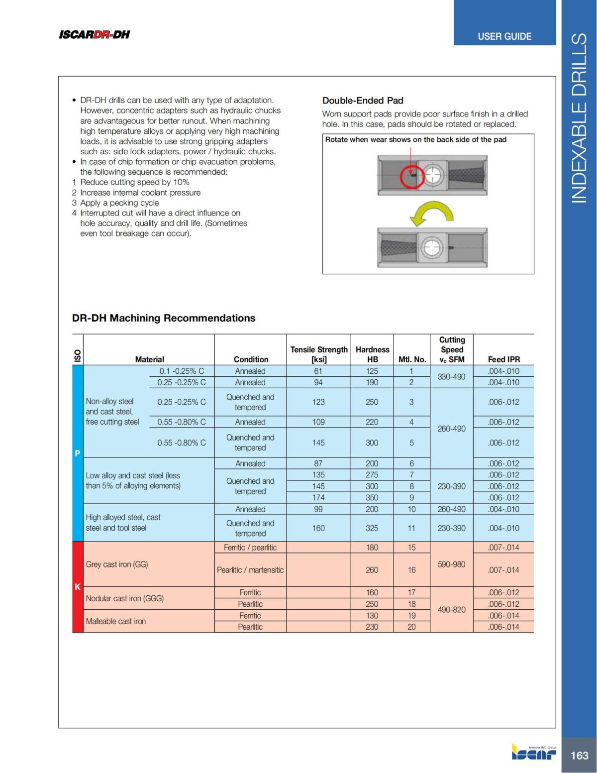 HOLE_MAKING_CATALOG_INCH_2022_P1-P186_164.jpg