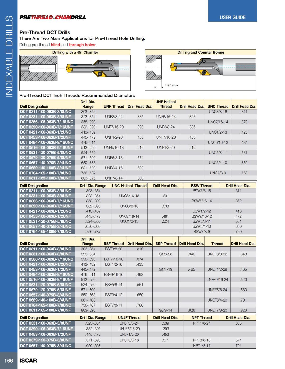 HOLE_MAKING_CATALOG_INCH_2022_P1-P186_167.jpg
