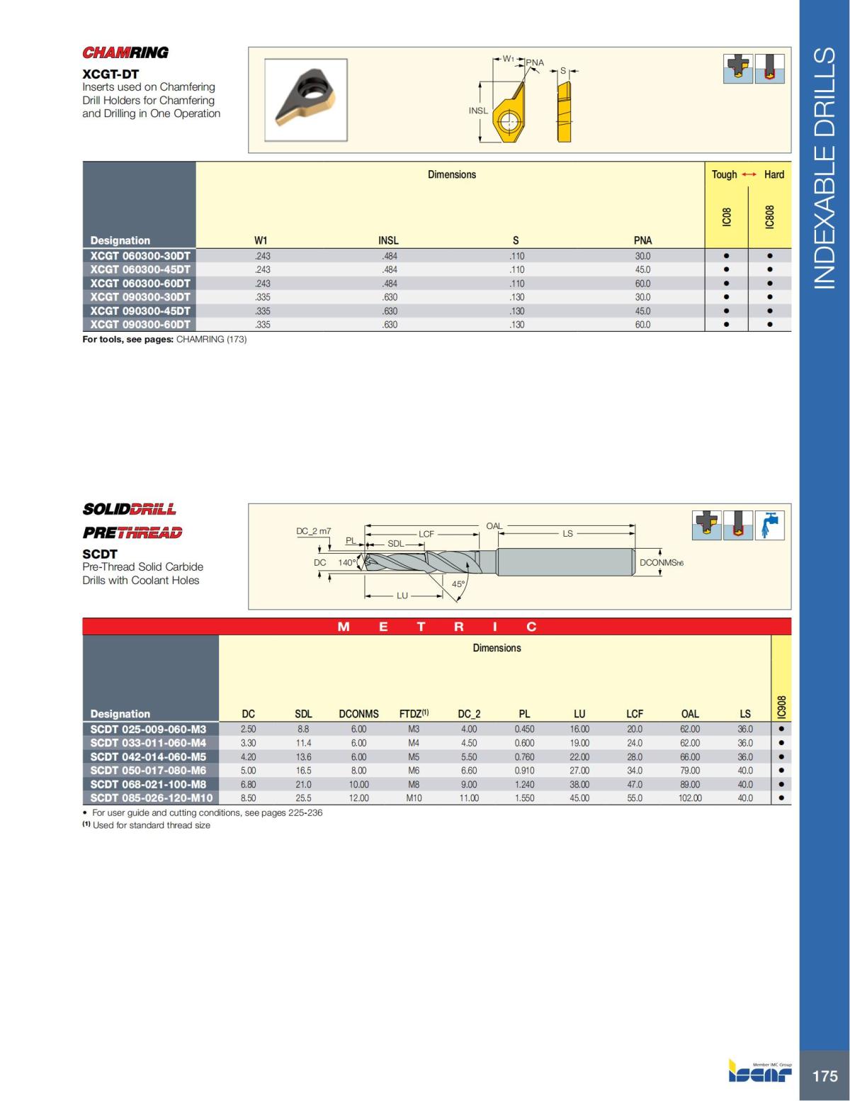 HOLE_MAKING_CATALOG_INCH_2022_P1-P186_176.jpg