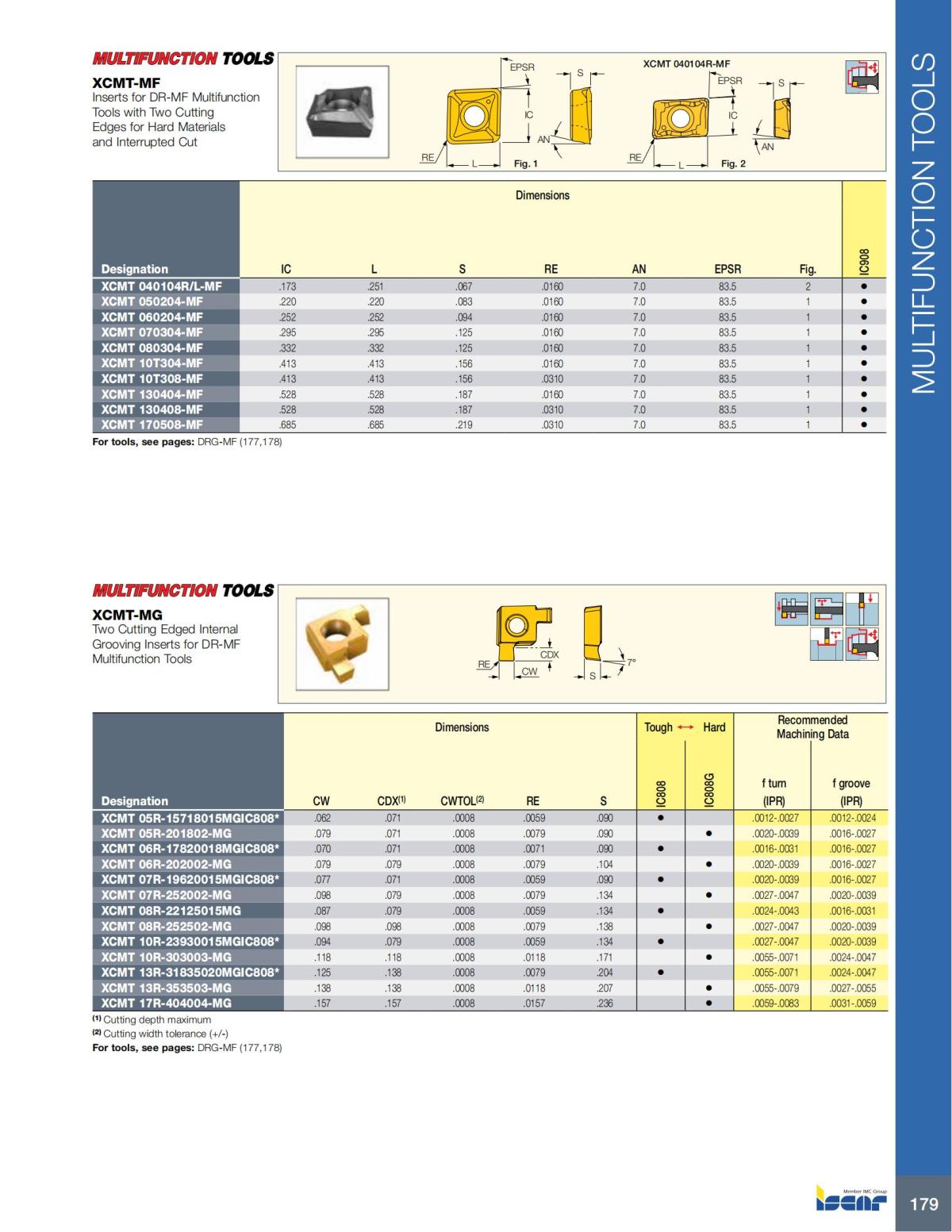 HOLE_MAKING_CATALOG_INCH_2022_P1-P186_180.jpg
