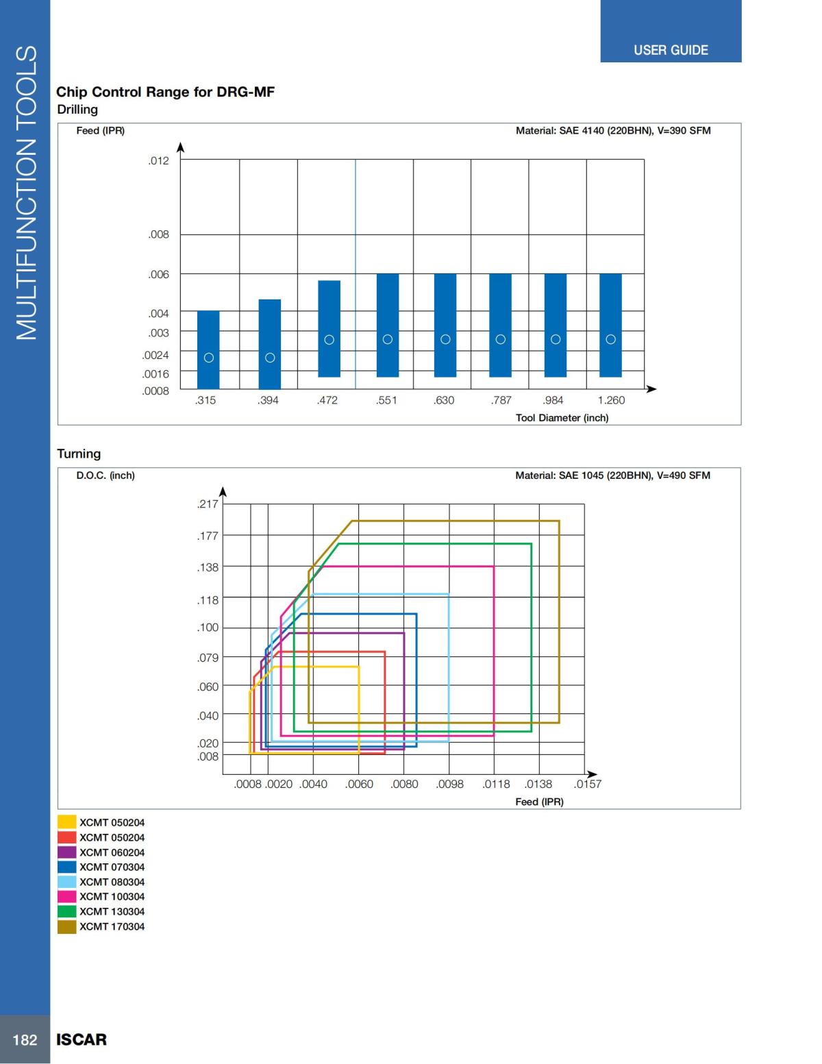 HOLE_MAKING_CATALOG_INCH_2022_P1-P186_183.jpg