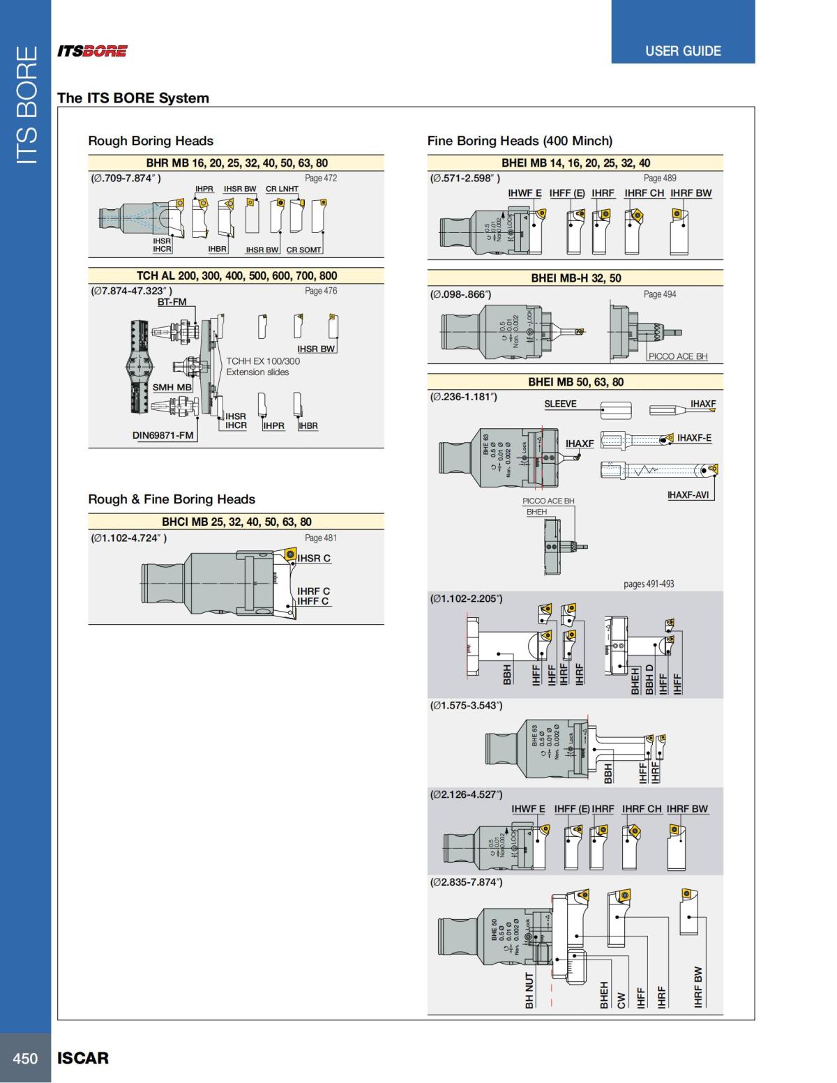 HOLE_MAKING_CATALOG_INCH_2022_P447-P626_03.jpg