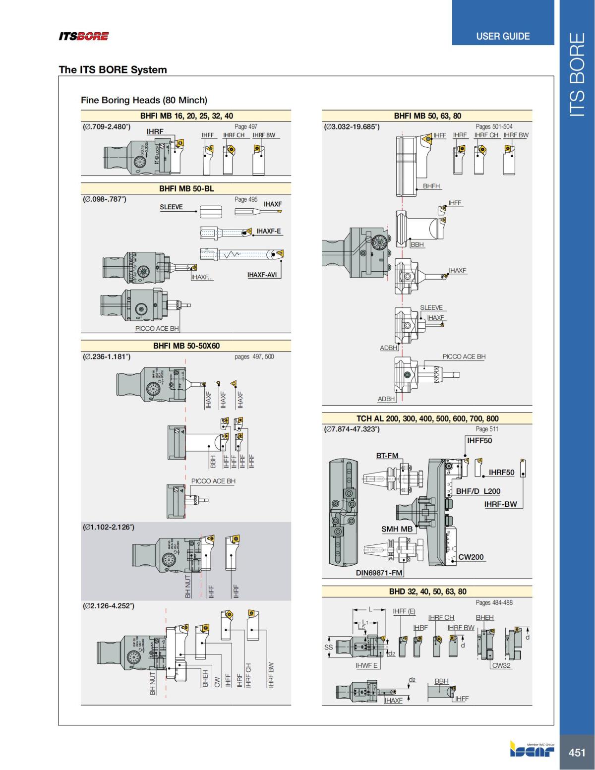 HOLE_MAKING_CATALOG_INCH_2022_P447-P626_04.jpg
