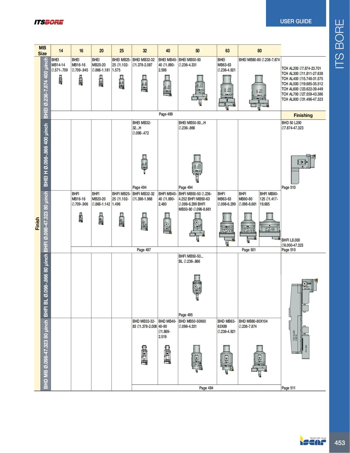 HOLE_MAKING_CATALOG_INCH_2022_P447-P626_06.jpg