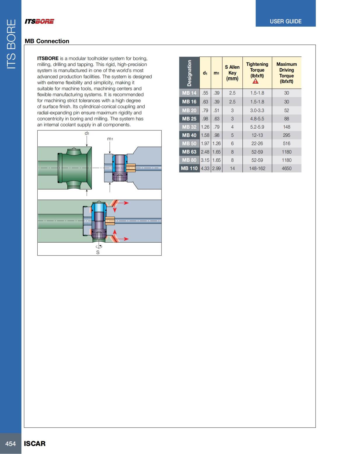HOLE_MAKING_CATALOG_INCH_2022_P447-P626_07.jpg