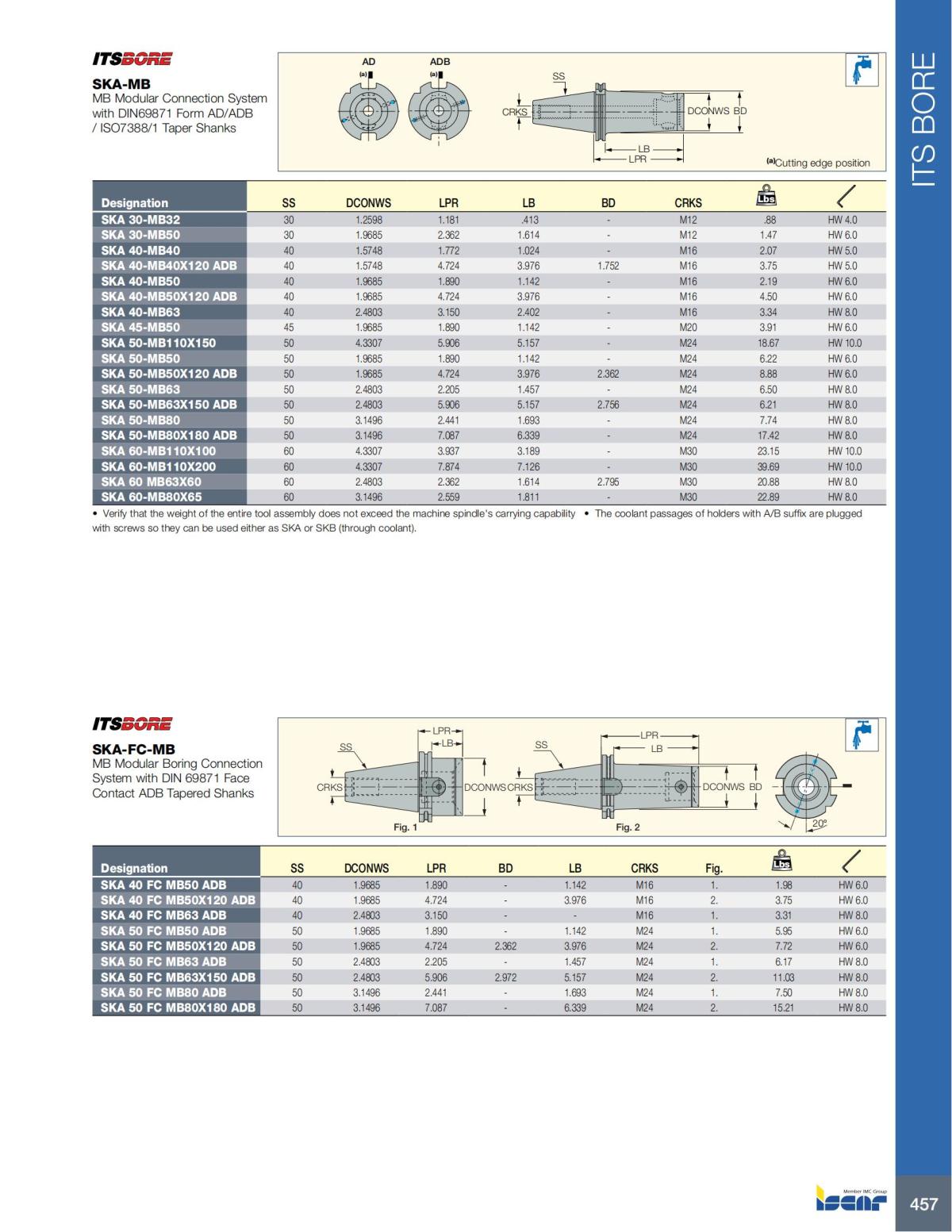 HOLE_MAKING_CATALOG_INCH_2022_P447-P626_10.jpg