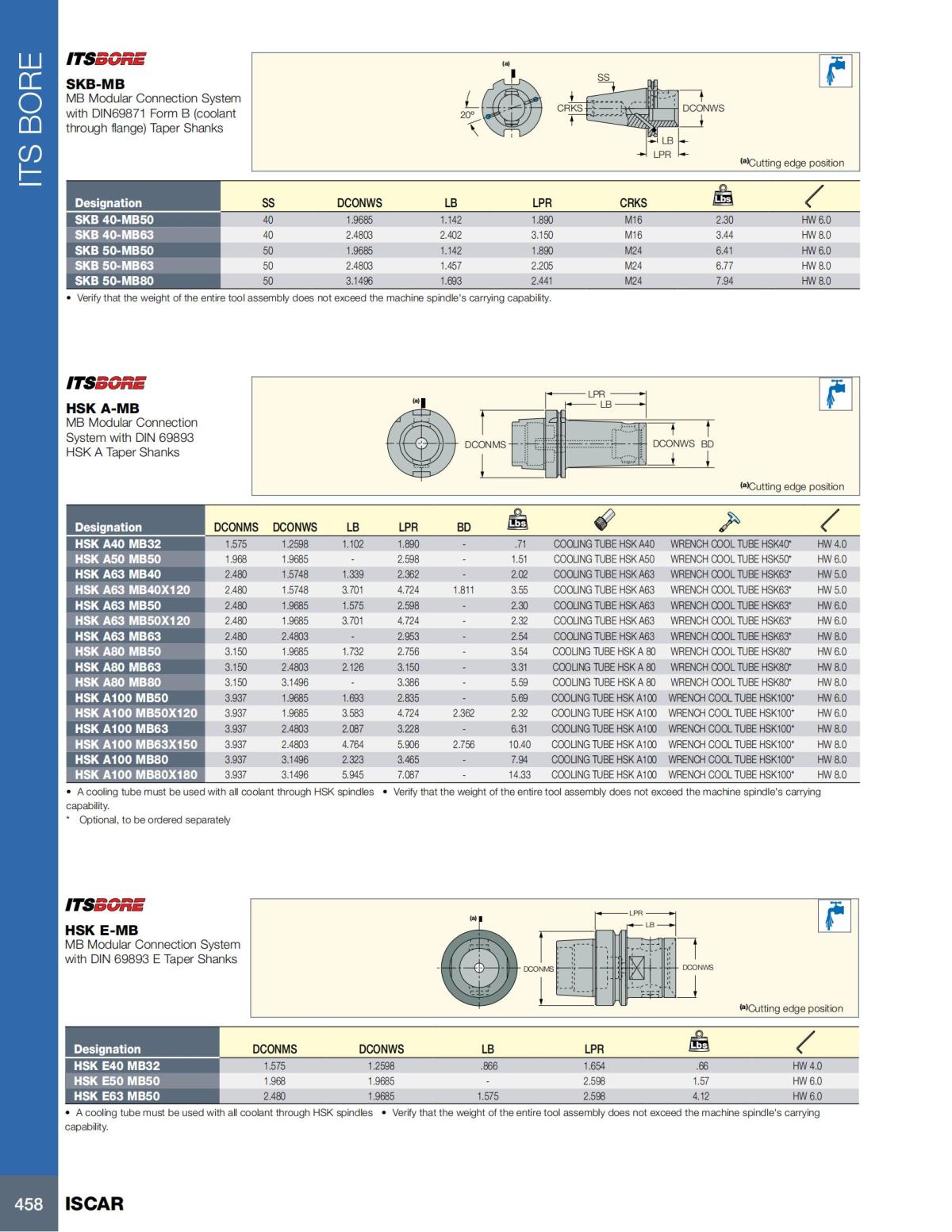 HOLE_MAKING_CATALOG_INCH_2022_P447-P626_11.jpg