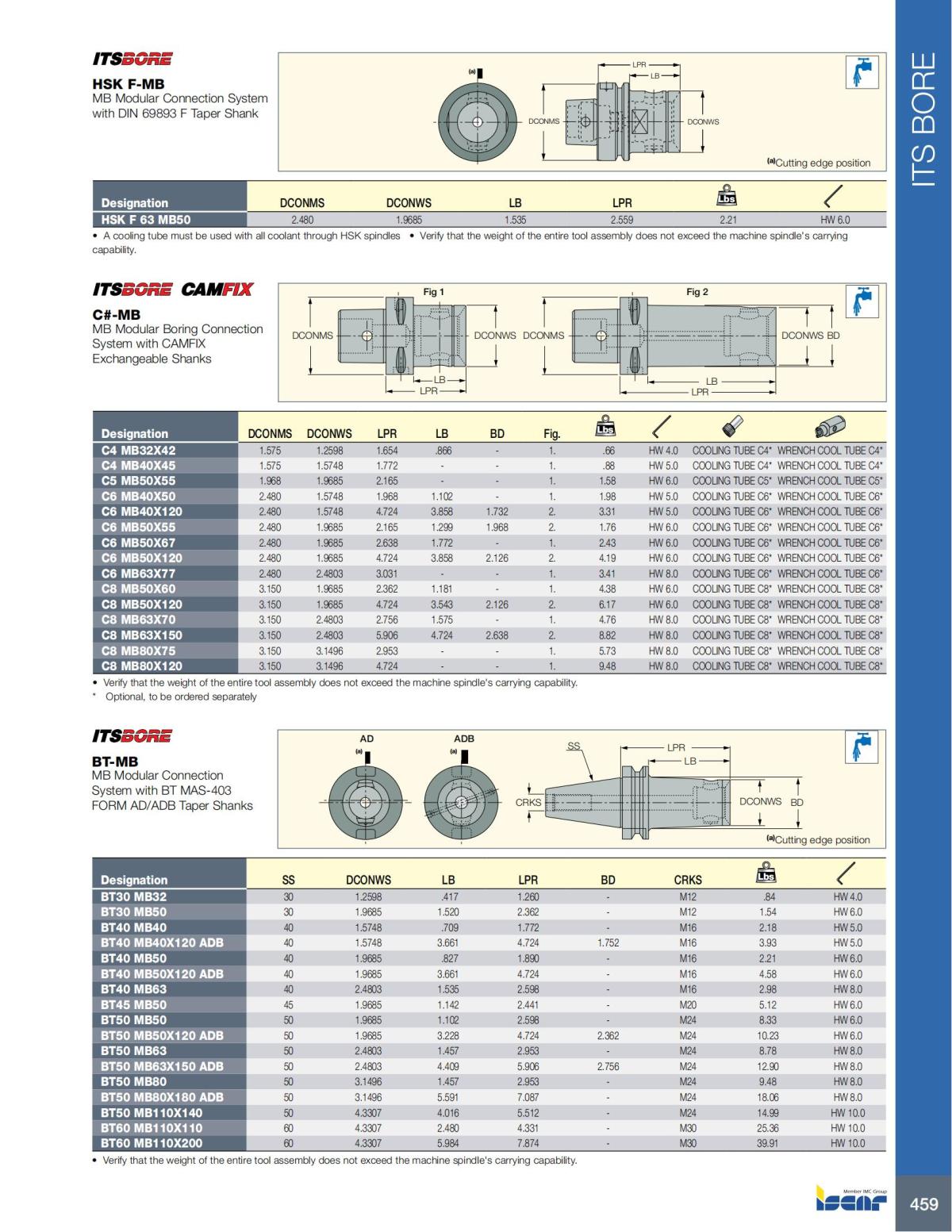 HOLE_MAKING_CATALOG_INCH_2022_P447-P626_12.jpg