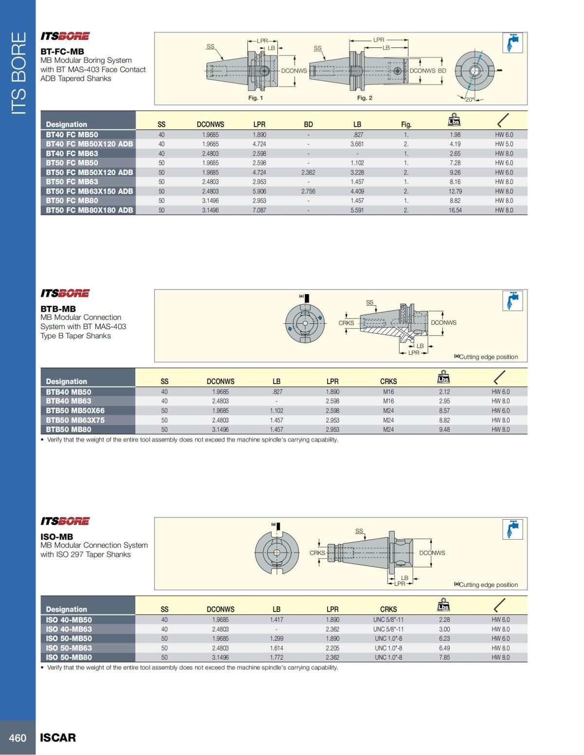 HOLE_MAKING_CATALOG_INCH_2022_P447-P626_13.jpg