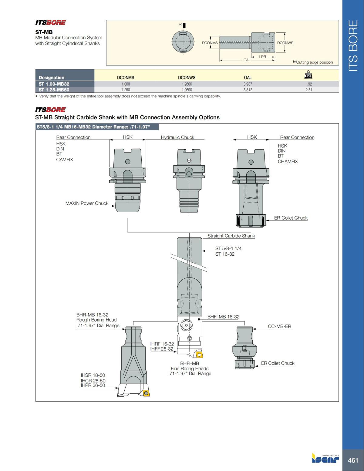 HOLE_MAKING_CATALOG_INCH_2022_P447-P626_14.jpg