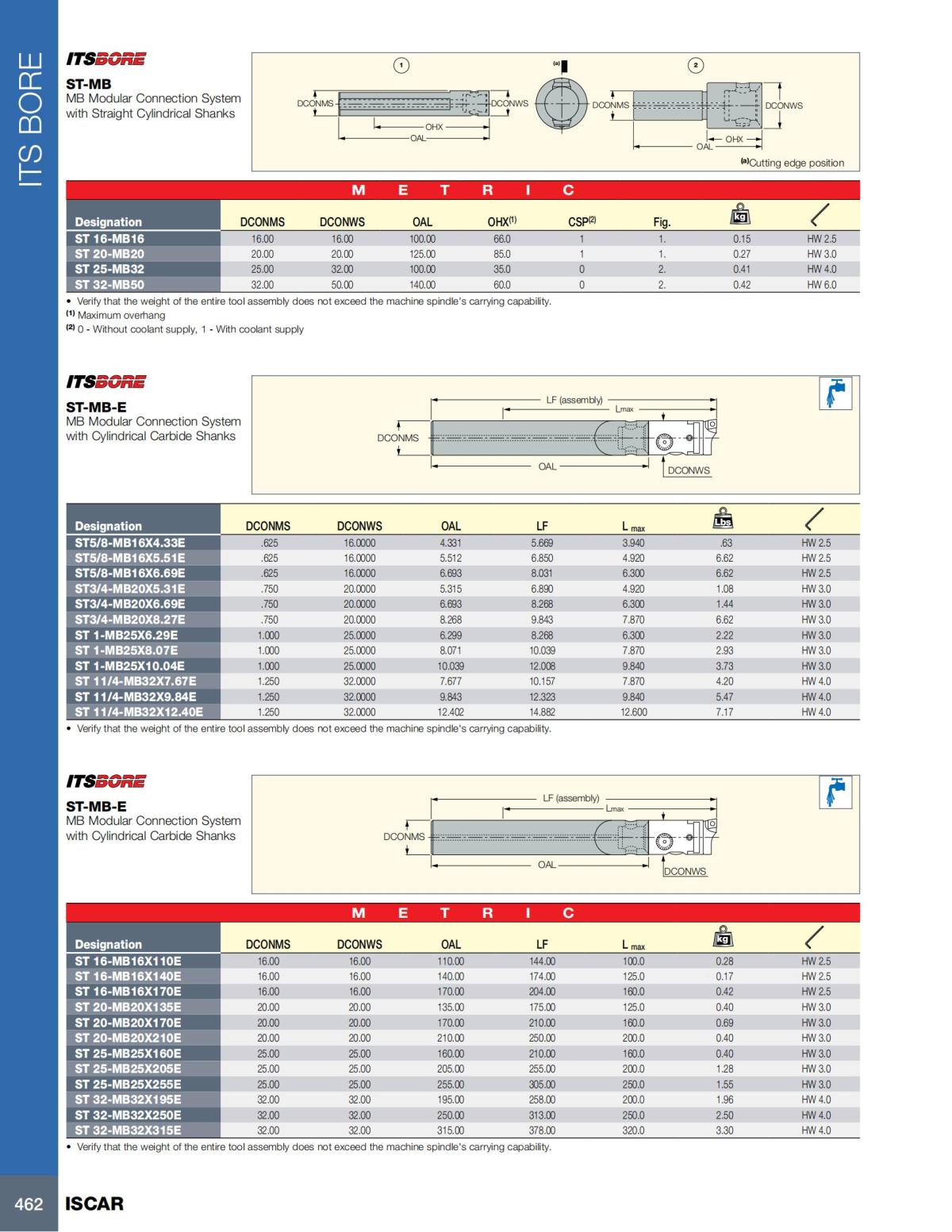HOLE_MAKING_CATALOG_INCH_2022_P447-P626_15.jpg