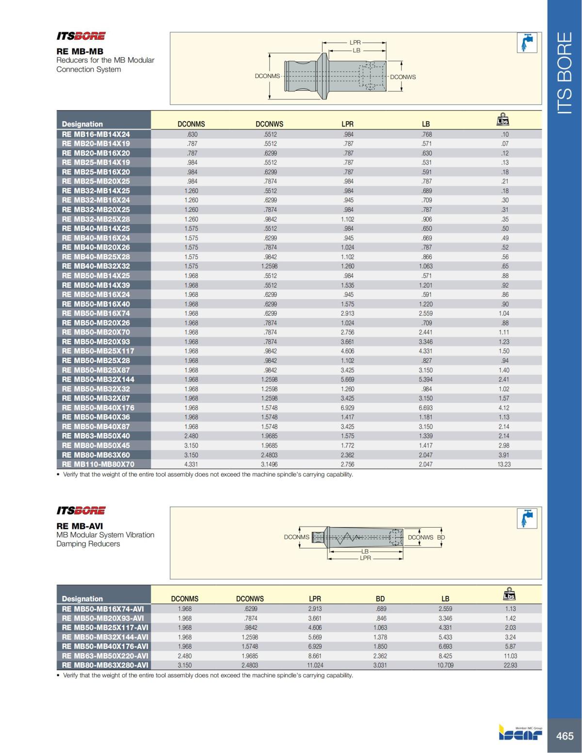 HOLE_MAKING_CATALOG_INCH_2022_P447-P626_18.jpg