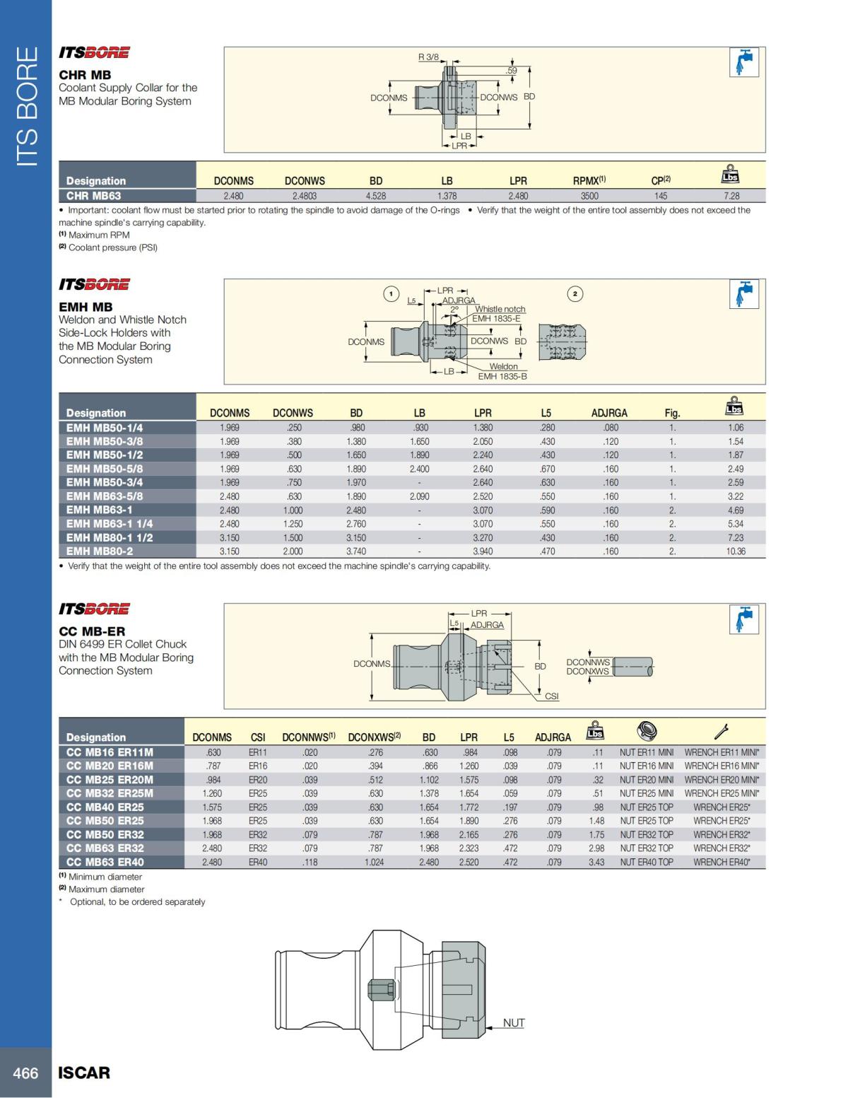 HOLE_MAKING_CATALOG_INCH_2022_P447-P626_19.jpg