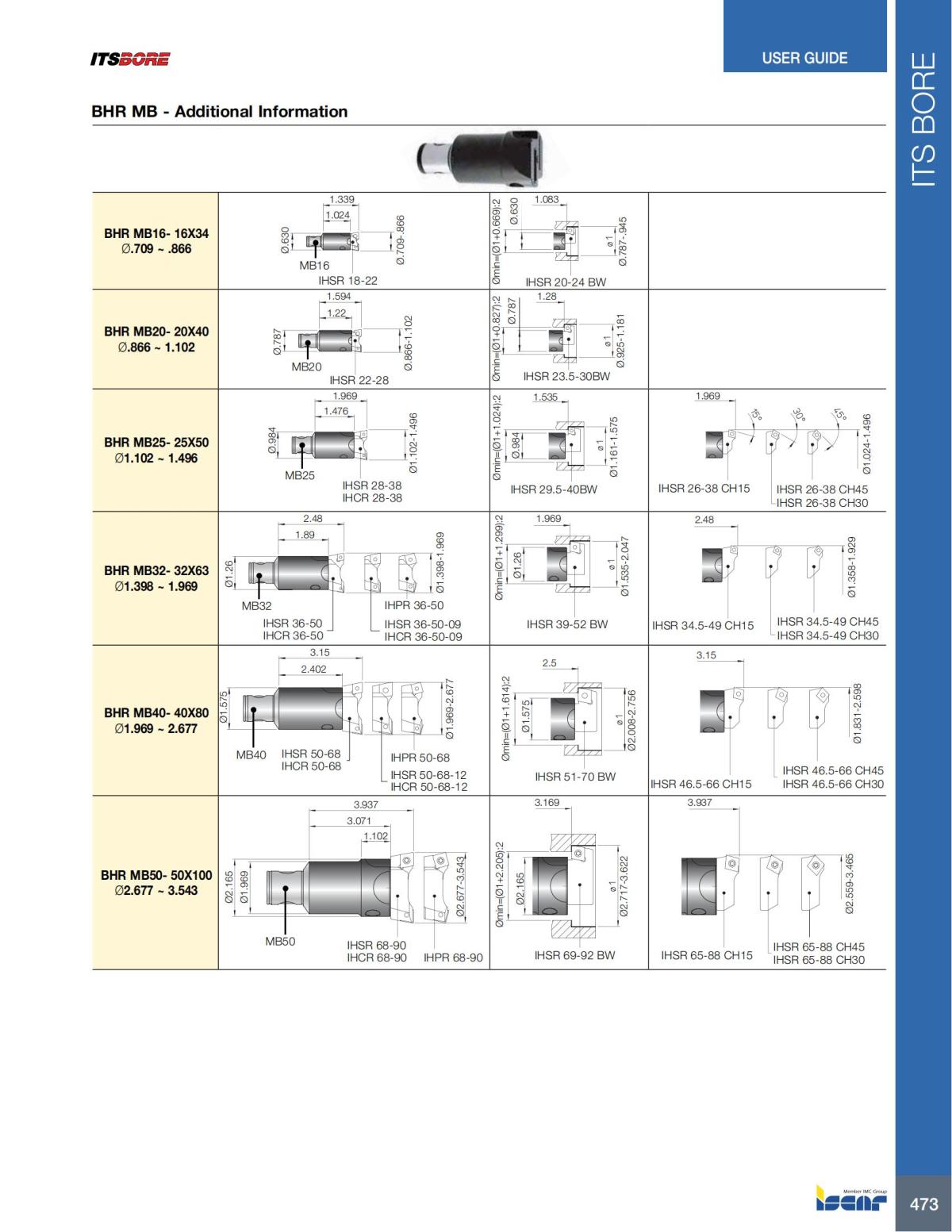 HOLE_MAKING_CATALOG_INCH_2022_P447-P626_26.jpg