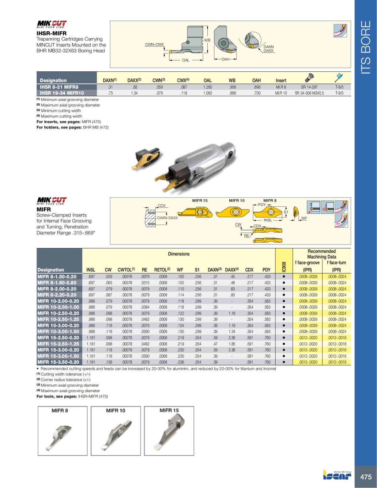 HOLE_MAKING_CATALOG_INCH_2022_P447-P626_28.jpg