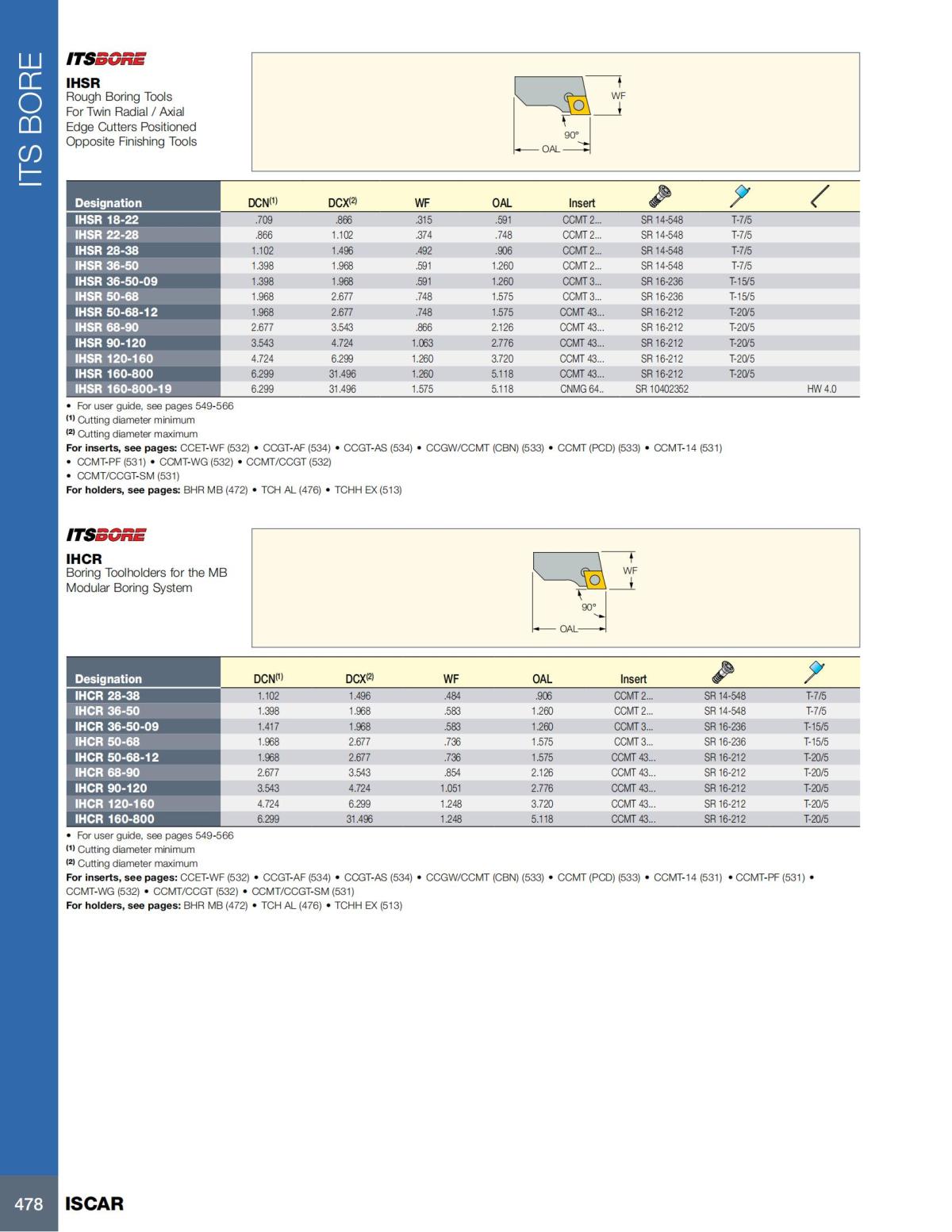 HOLE_MAKING_CATALOG_INCH_2022_P447-P626_31.jpg