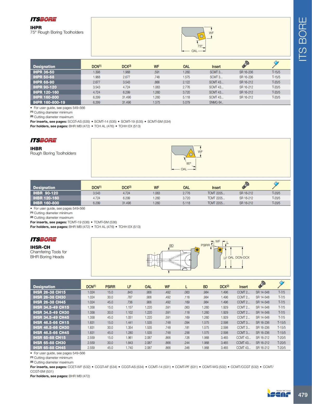 HOLE_MAKING_CATALOG_INCH_2022_P447-P626_32.jpg