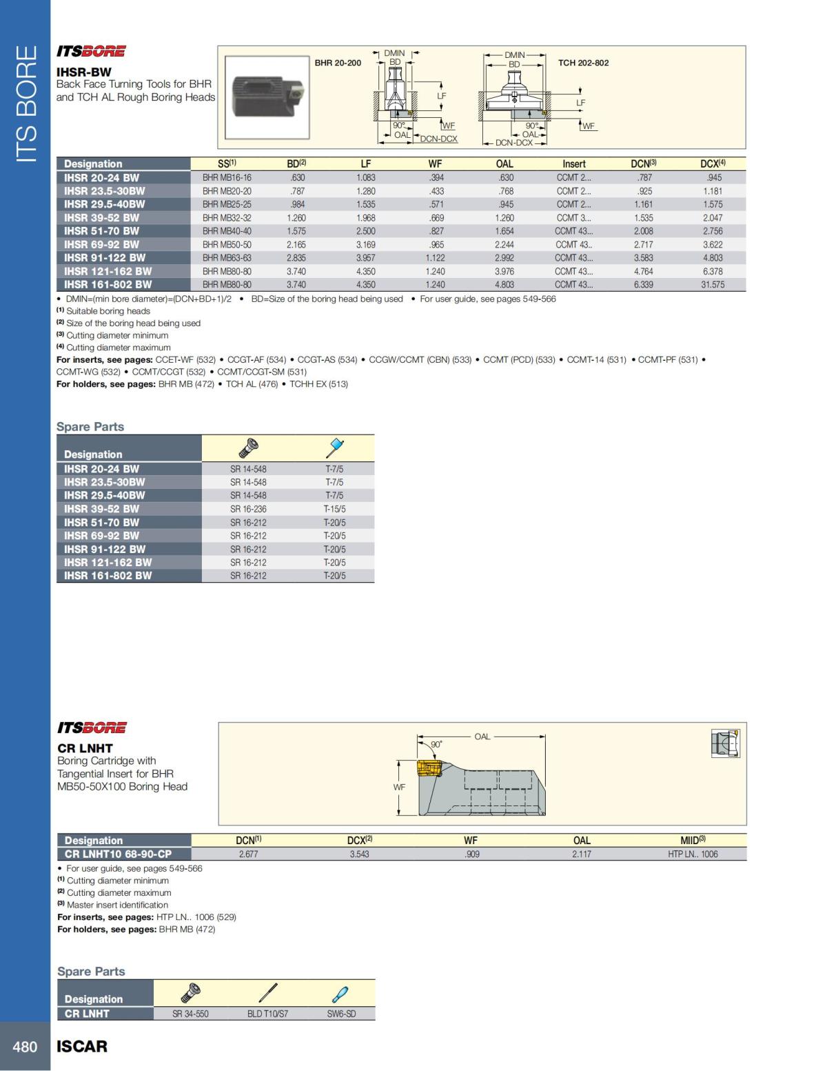 HOLE_MAKING_CATALOG_INCH_2022_P447-P626_33.jpg