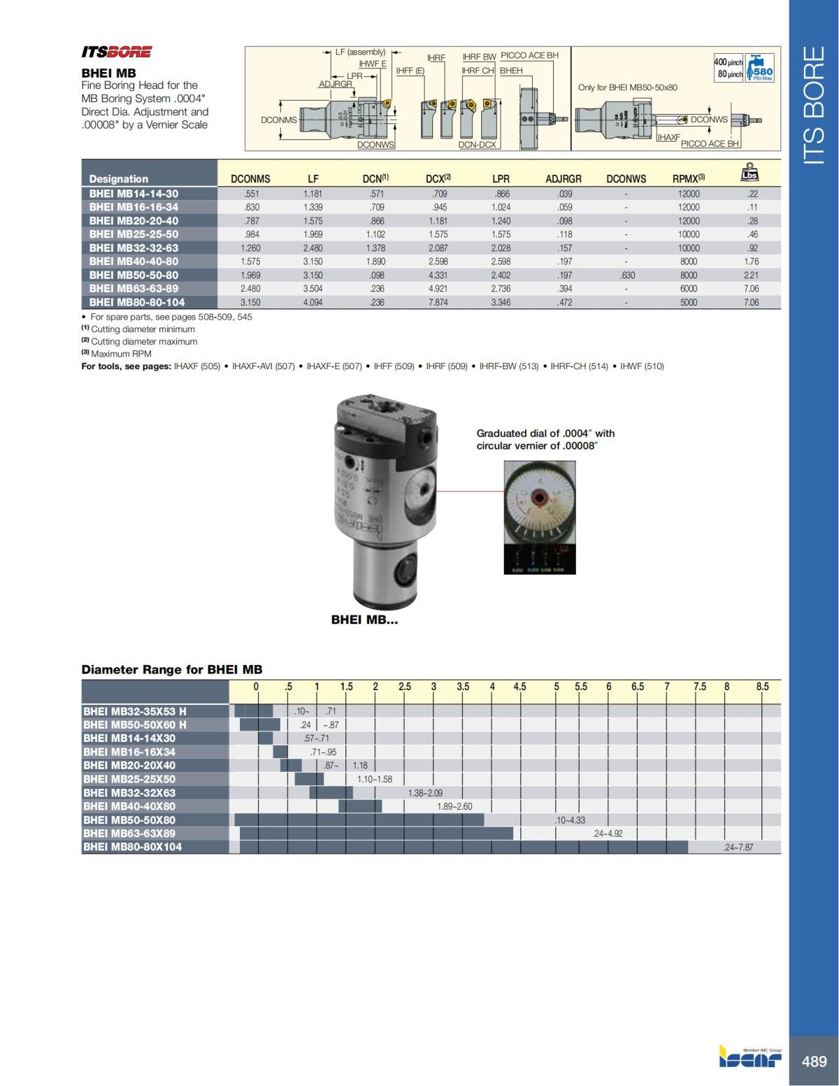 HOLE_MAKING_CATALOG_INCH_2022_P447-P626_42.jpg