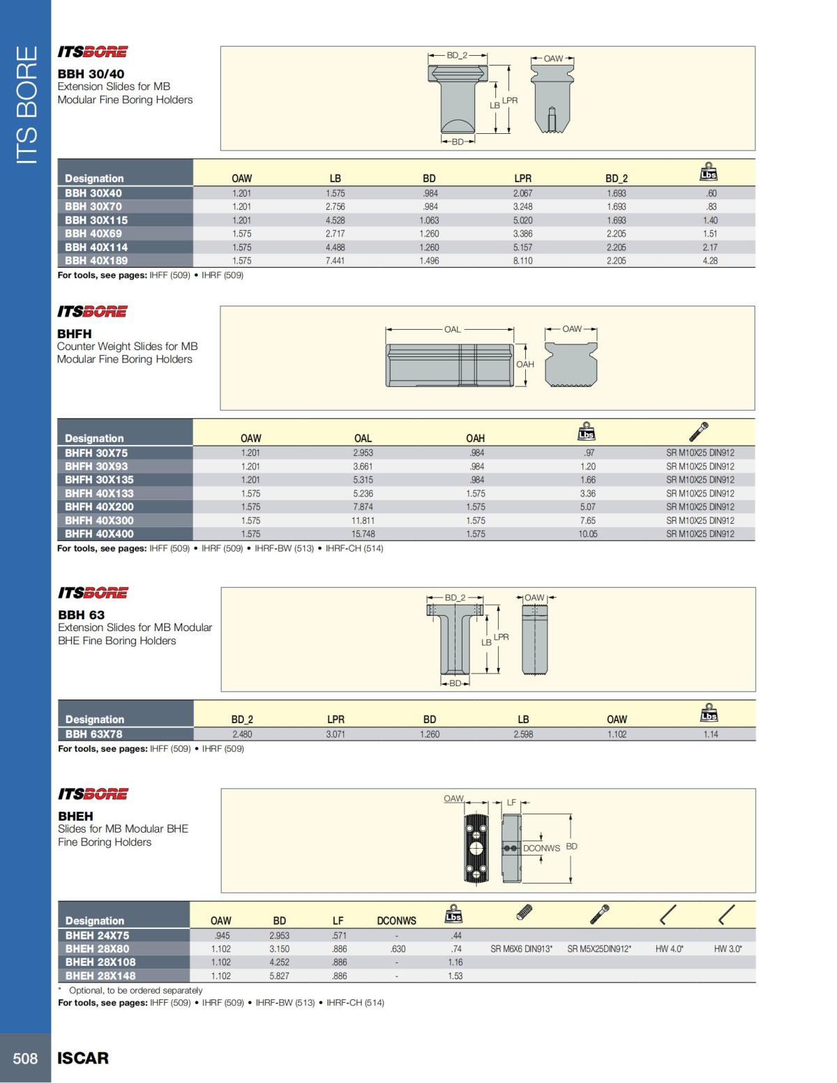 HOLE_MAKING_CATALOG_INCH_2022_P447-P626_61.jpg
