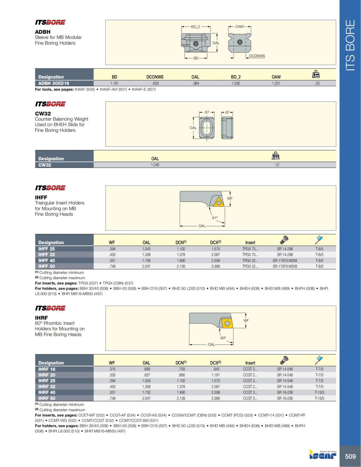 HOLE_MAKING_CATALOG_INCH_2022_P447-P626_62.jpg