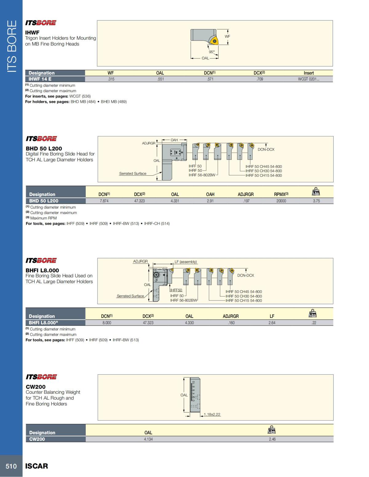 HOLE_MAKING_CATALOG_INCH_2022_P447-P626_63.jpg